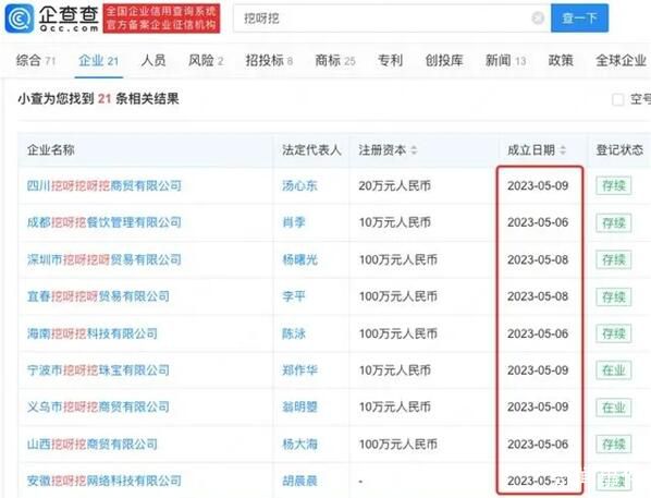 多家挖呀挖公司注冊成立 涉及零售業商務服務業批發業等