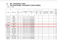 1800億“藥茅”副總被查 劉叢盛是誰個(gè)人資料介紹