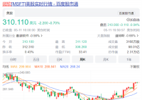 微軟高管套現(xiàn)440萬美元股票 微軟公司今年的股價仍在持續(xù)暴漲