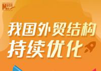 中國外貿結構持續優化 外貿穩中向好勢頭進一步延續