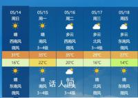 多地今年首個高溫日或提前報到 北京下周升至35℃