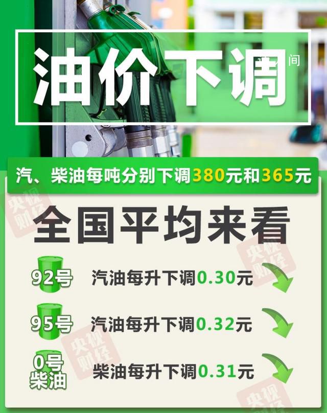 油價“二連降” 加滿一箱油省15元