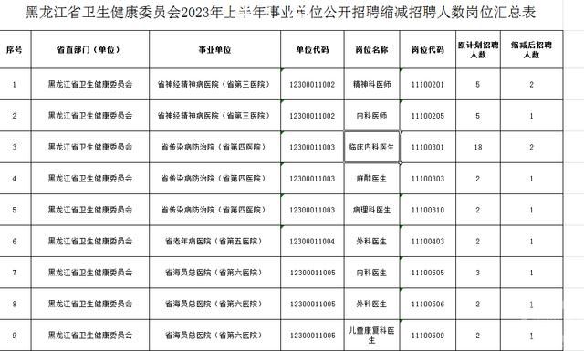 多地三甲醫院回應招聘無人報名 原因多樣