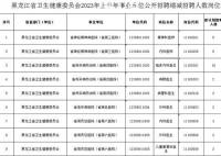 多地三甲醫院回應招聘無人報名 原因多樣
