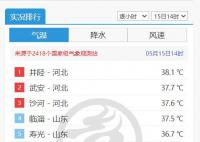 多地氣溫超36℃ 今夏會“熱哭”嗎