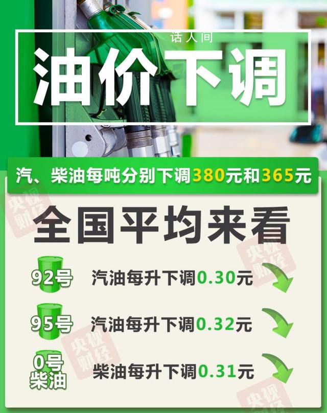 油價二連降!加滿一箱油省15元