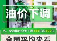 油價二連降!加滿一箱油省15元