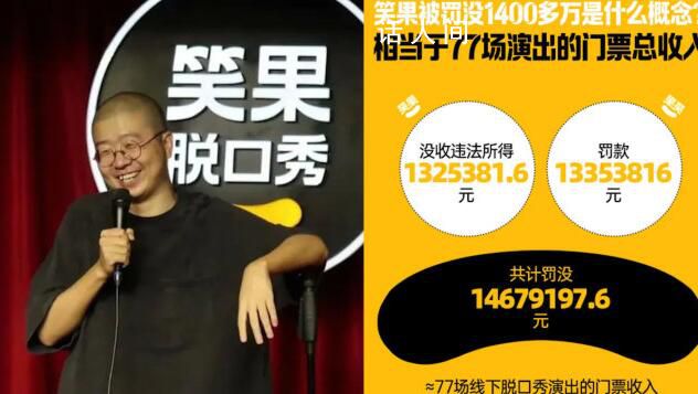 笑果被罰沒千萬元是什么概念 相當于77天線下演出收入