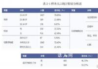 調(diào)查顯示8成年輕人有生育意愿 面對生娃他們在猶豫和擔心什么