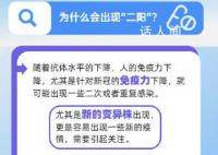 二陽比首陽癥狀輕嗎 二陽有哪些癥狀