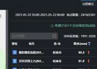 今晨全國降水量前10全在桂林 局地有暴雨并伴短時強降水