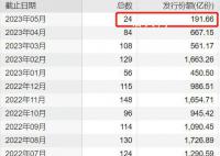 基金又“滯銷”了 基金發行陷入冰點