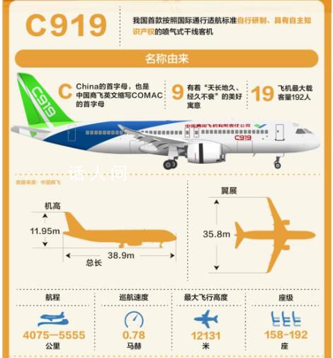 國產大飛機背后哪些城市最受益 上海何以成為大飛機總裝基地