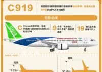 國產大飛機背后哪些城市最受益 上海何以成為大飛機總裝基地