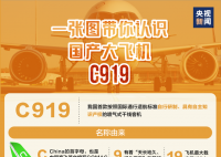 C919藏著滿滿中國式浪漫 一張圖帶你了解