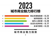 2023新一線城市名單官宣 北方城市僅占四席