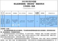 “愿檢盡檢”重現(xiàn)青島嶗山區(qū) 單人單管免費做