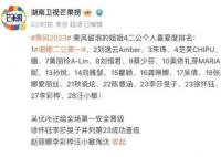 趙麗娜、李彩樺、汪小敏淘汰 謝娜二公第一