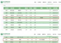 買一個或超百元 西瓜漲價背后