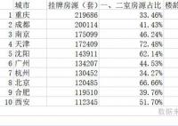 二手房掛牌量攀升真相 二手房真的變成了不動產(chǎn)?