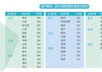 今年端午假期或成近五年最火端午 高鐵擴(kuò)大周邊游范圍