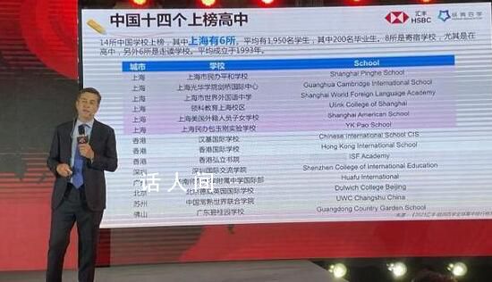 全球高中排行榜:中國14所上榜