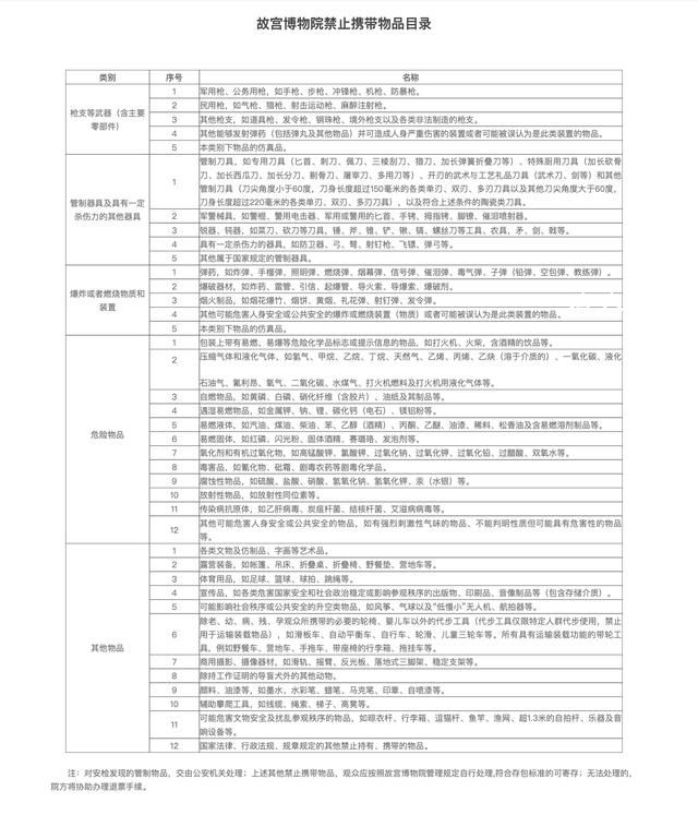 故宮禁止商業性拍攝 《故宮博物院參觀須知》
