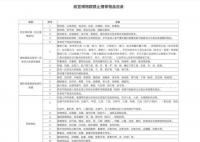 故宮禁止商業性拍攝 《故宮博物院參觀須知》