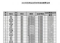 蘇翊鳴獲得清華大學保送資格 愿望今天終于全部實現了