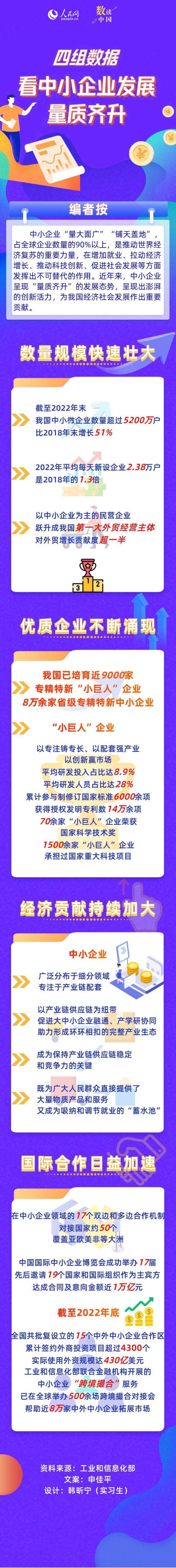 四組數據,看中小企業發展量質齊升