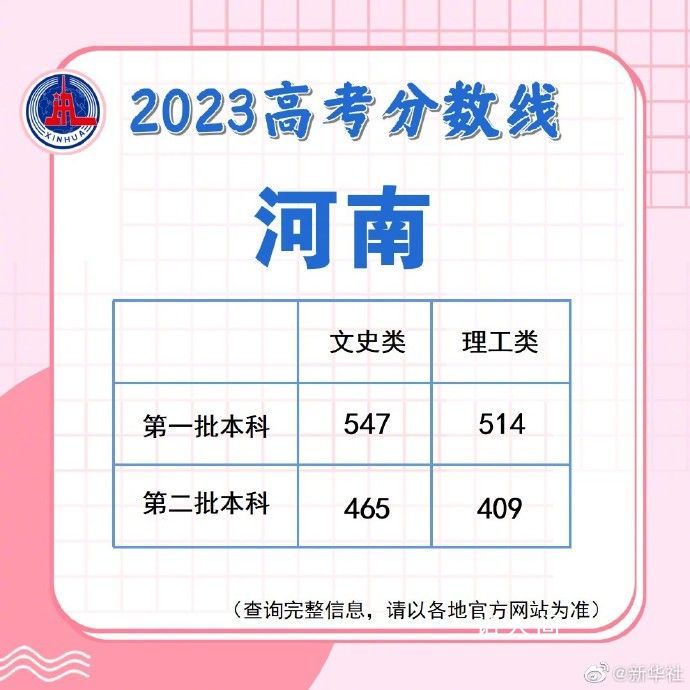 高考批次線 全國各地高考錄取分?jǐn)?shù)線陸續(xù)公布