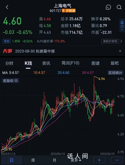 上海電氣回應殺豬盤謠言 相關報道嚴重歪曲事實