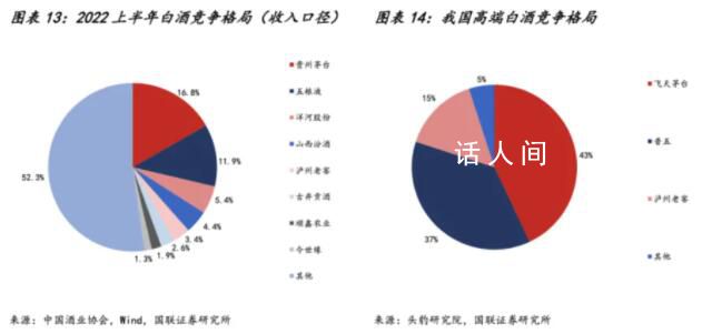 超八成酒企或遭遇價格倒掛 茅臺成唯一贏家
