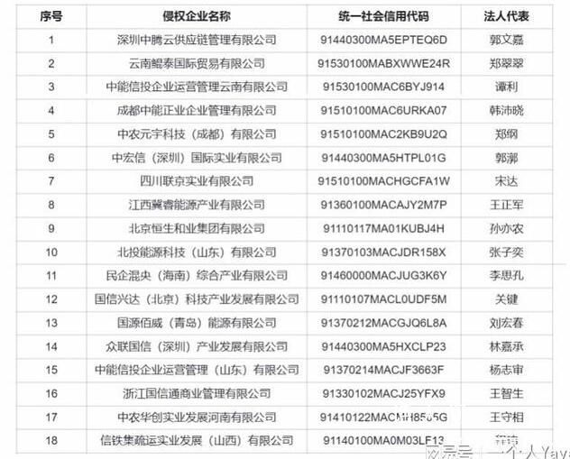 中信集團(tuán)曝光18家“假央企” 怒斥造假者