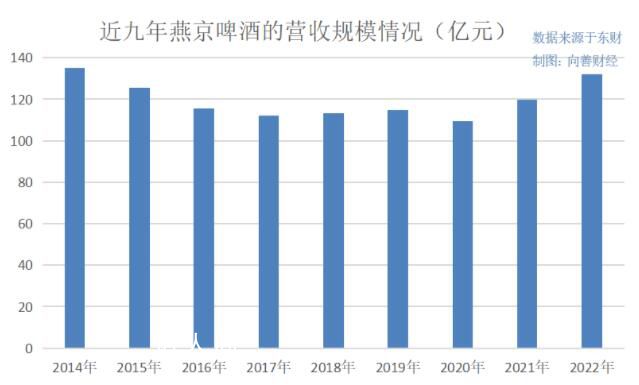 燕京啤酒還未放棄蔡徐坤 蔡徐坤風波持續發酵