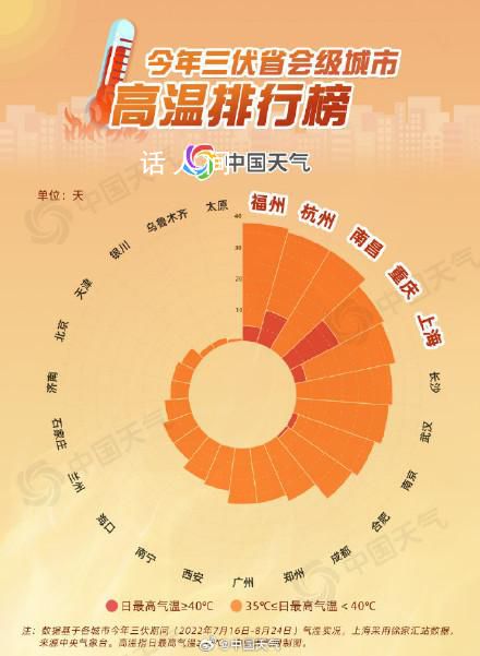 杭州超過40℃全天免費停車 這究竟是怎么回事