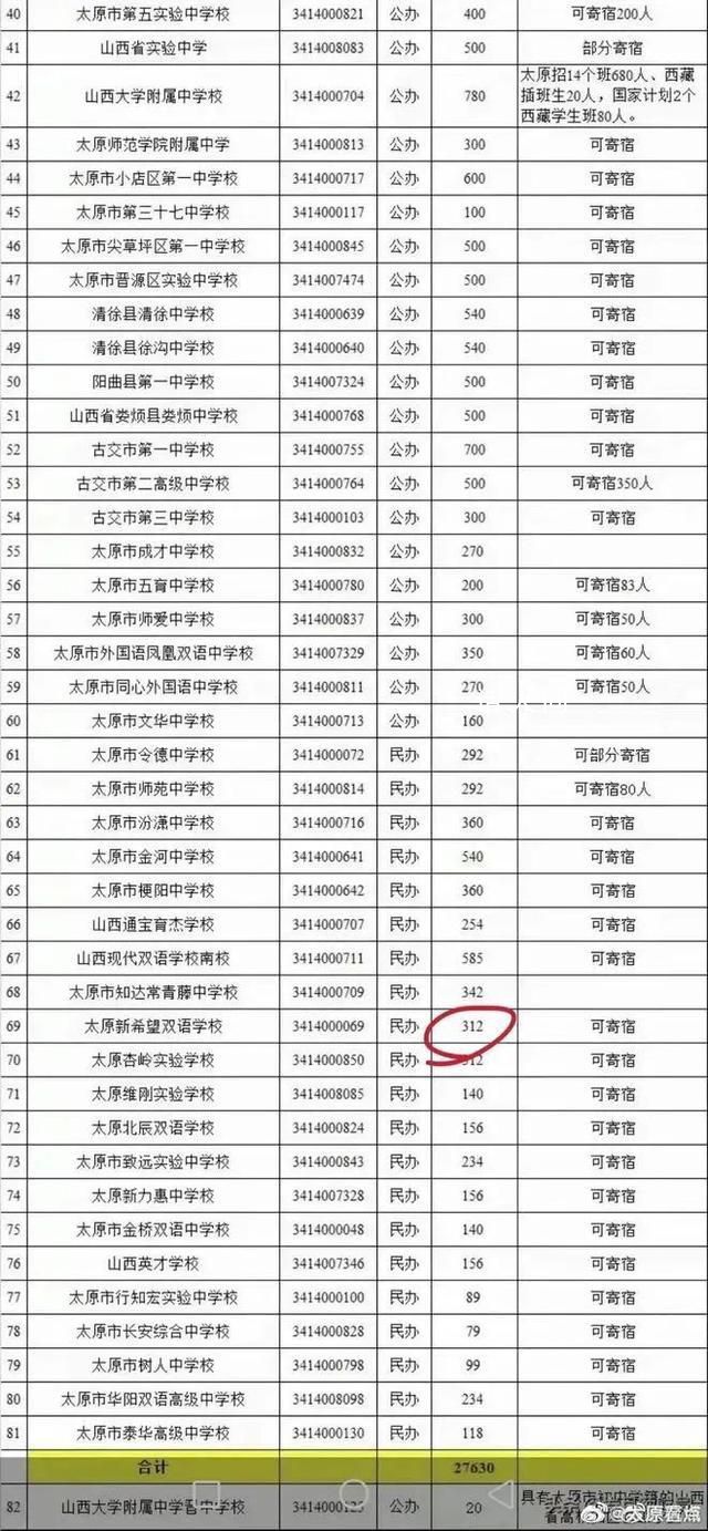 山西一高中被指違規招生413人 實際招生人數卻達725人