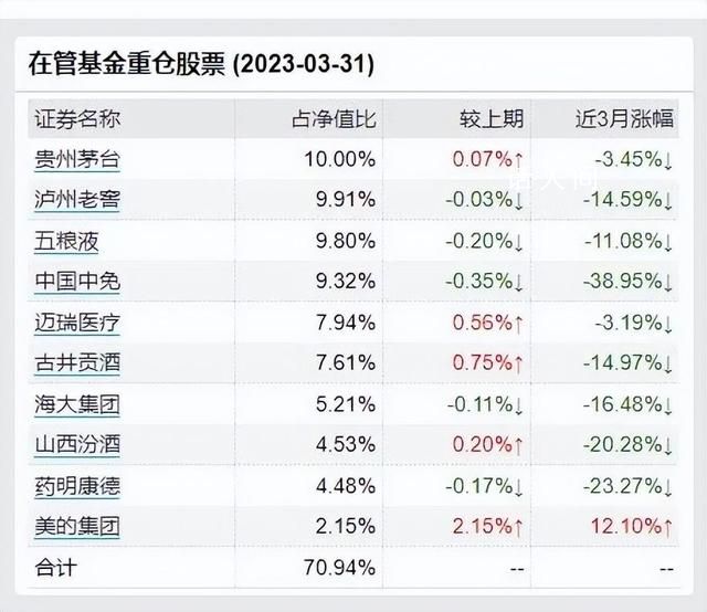 他兩年虧292億,基民急了