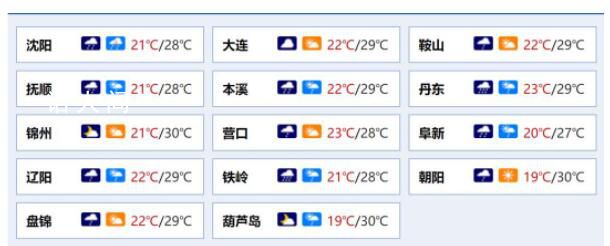 遼寧三地1小時(shí)降水量突破歷史極值 葫蘆島綏中部分街路積水達(dá)40厘米