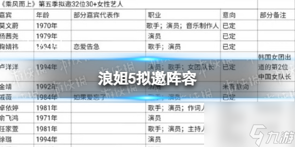 浪姐5擬邀陣容 看看都有哪些姐姐吧