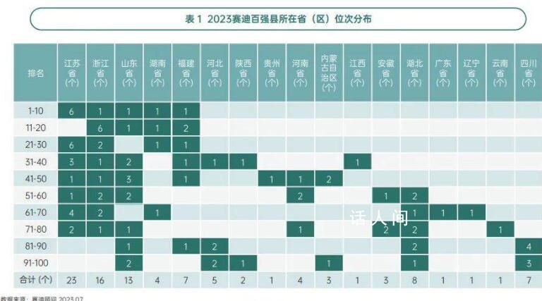 54個“千億縣”解碼:江蘇有21個