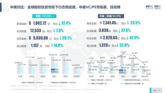 吳世春:今年是投資人最難的一年 難于上青天
