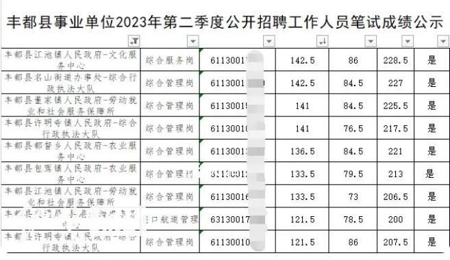 重慶事業單位考試多人作弊?官方回應