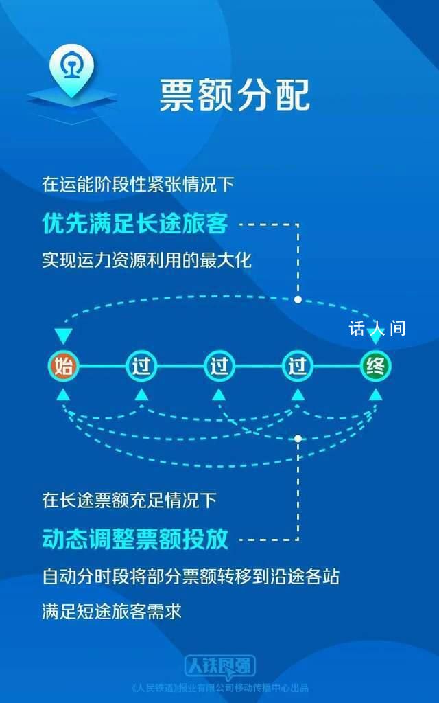 國鐵回應“高鐵票越來越難買”
