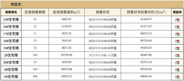 李嘉誠北京一住宅項目將開售 房價達當年地價的50多倍