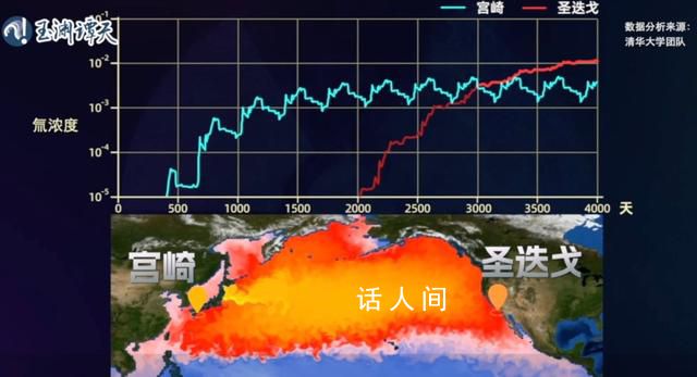 核污染水3000天橫跨太平洋 福島核污水排放或?qū)γ绹?guó)影響更大