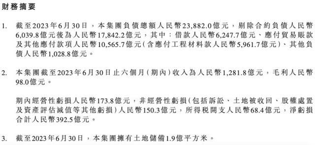 中國恒大上半年經(jīng)營性虧損173.8億 非經(jīng)營性虧損人民幣150.3億元