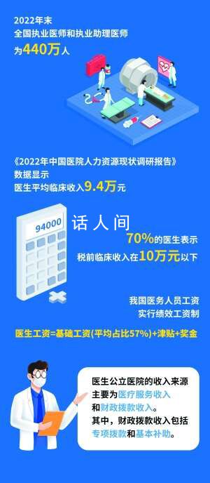 醫(yī)藥反腐下 揭秘醫(yī)生的真實(shí)生活