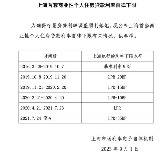 北上深等地公布首套房貸利率下限 確保存量房貸利率調(diào)整順利落地