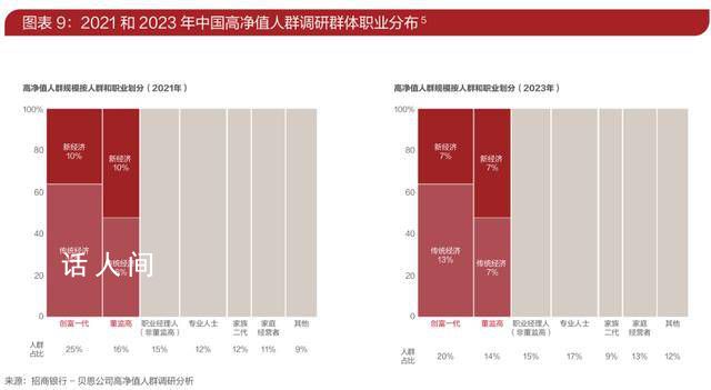 招行報告:316萬人資產超千萬